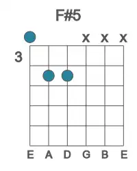 Guitar voicing #0 of the F# 5 chord